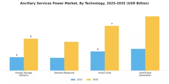 Ancillary Services Power Market Segment Image 1