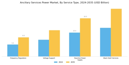 Ancillary Services Power Market Segment Image 0