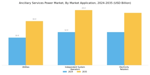 Ancillary Services Power Market Segment Image 2