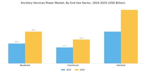 Ancillary Services Power Market Segment Image 3
