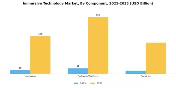 Immersive Technology Market Segment Image 0