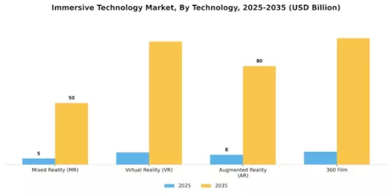 Immersive Technology Market Segment Image 1