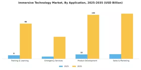 Immersive Technology Market Segment Image 2