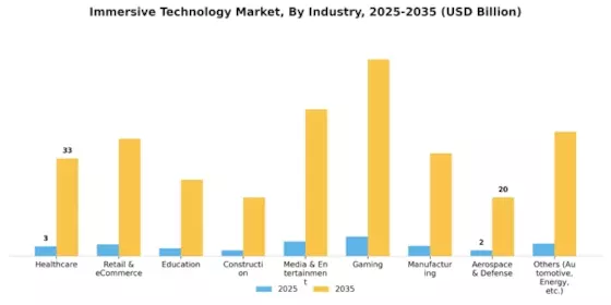 Immersive Technology Market Segment Image 3