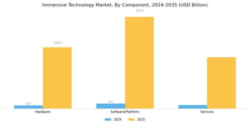 Immersive Technology Market Segment Image 0