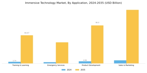 Immersive Technology Market Segment Image 2