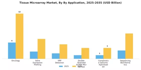 Tissue Microarray Market Segment Image 0