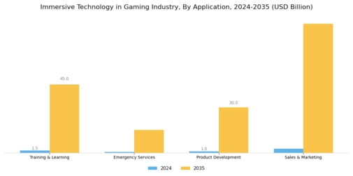 Immersive Technology in Gaming Industry Market Segment Image 2