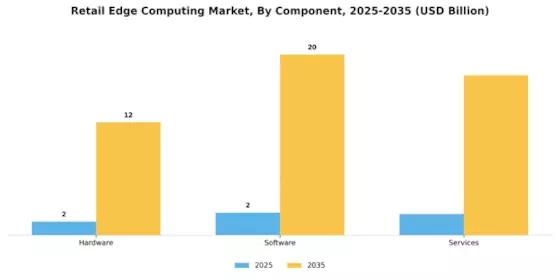 Retail Edge Computing Market Segment Image 1