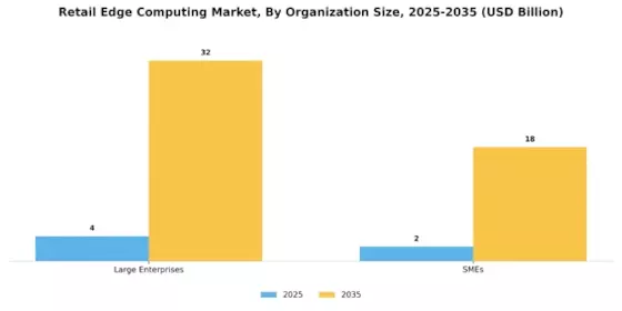 Retail Edge Computing Market Segment Image 2