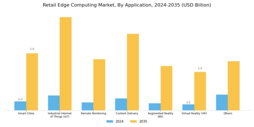 Retail Edge Computing Market Segment Image 1
