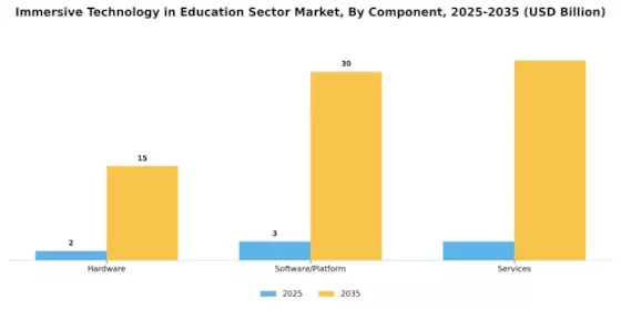 Immersive Technology in Education Sector Market Segment Image 0