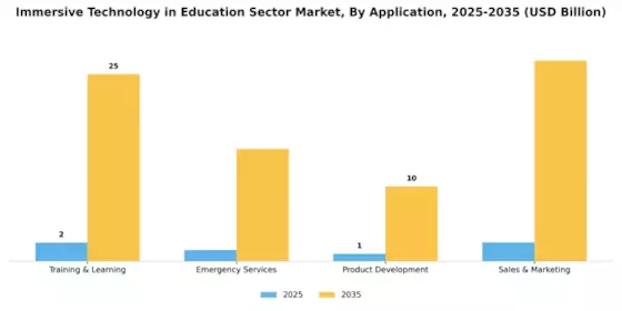 Immersive Technology in Education Sector Market Segment Image 2