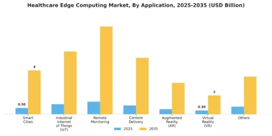 Healthcare Edge Computing Market Segment Image 0