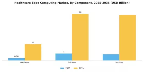 Healthcare Edge Computing Market Segment Image 1