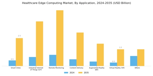 Healthcare Edge Computing Market Segment Image 1