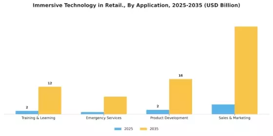Immersive Technology in Retail Industry Market Segment Image 2