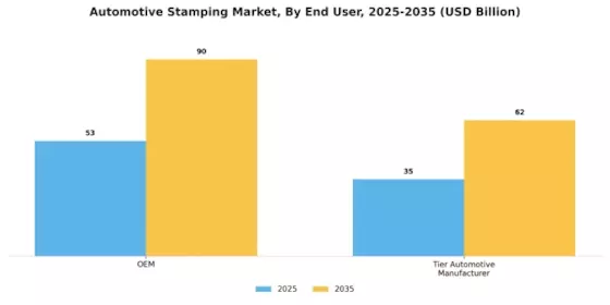 Automotive Stamping Market Segment Image 6