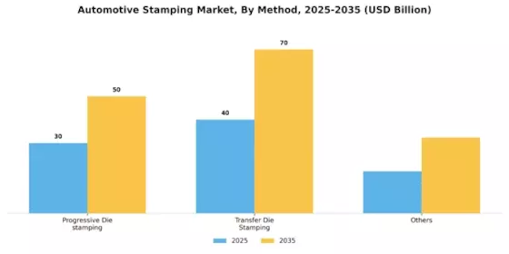 Automotive Stamping Market Segment Image 1