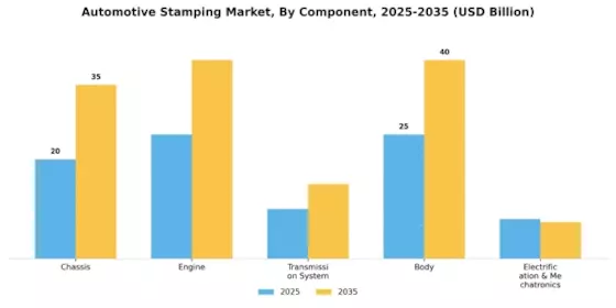 Automotive Stamping Market Segment Image 3
