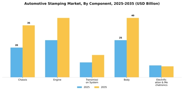 Automotive Stamping Market Segment Image 0