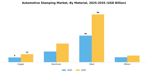 Automotive Stamping Market Segment Image 2