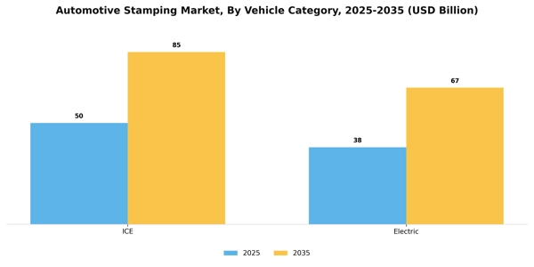 Automotive Stamping Market Segment Image 5