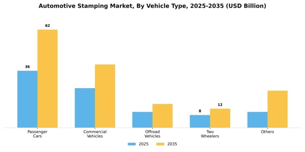Automotive Stamping Market Segment Image 6