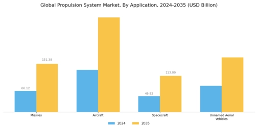 Propulsion System Market Segment Image 0