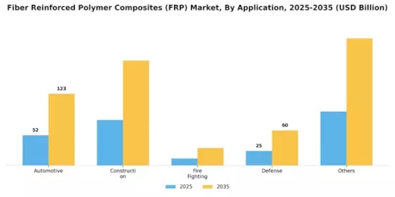 Fiber Reinforced Polymer Composites Market Segment Image 1