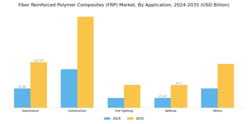 Fiber Reinforced Polymer Composites Market Segment Image 1