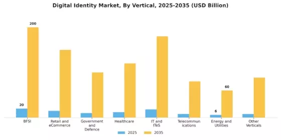 Digital Identity Market Segment Image 4