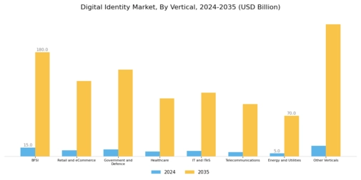 Digital Identity Market Segment Image 4