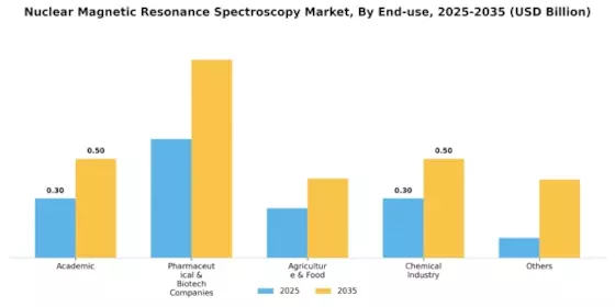 Nuclear Magnetic Resonance Spectroscopy Market Segment Image 2