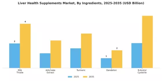 Liver Health Supplements Market Segment Image 1