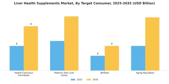 Liver Health Supplements Market Segment Image 3