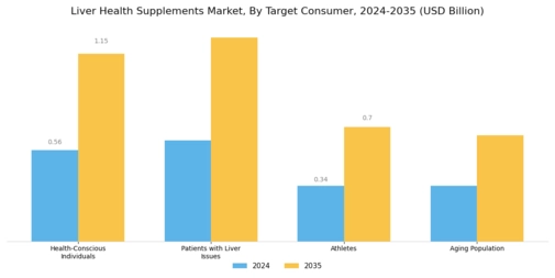 Liver Health Supplements Market Segment Image 3