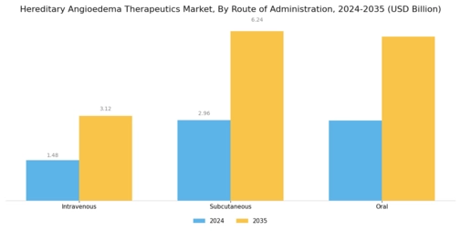 Hereditary Angioedema Therapeutics Market Segment Image 3