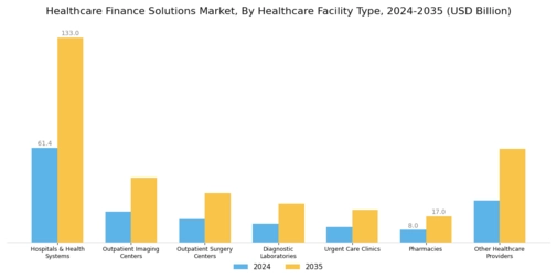 Healthcare Finance Solutions Market Segment Image 1