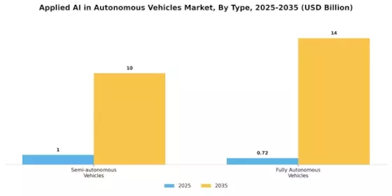 Applied AI in Autonomous Vehicles Market Segment Image 2