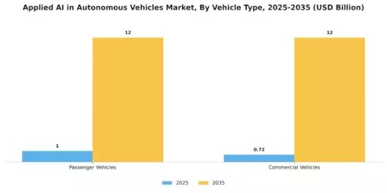 Applied AI in Autonomous Vehicles Market Segment Image 3