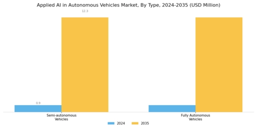 Applied AI in Autonomous Vehicles Market Segment Image 2