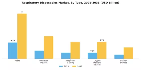 Respiratory disposables Market Segment Image 0