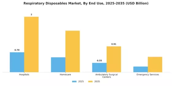 Respiratory disposables Market Segment Image 1