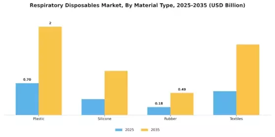 Respiratory disposables Market Segment Image 2
