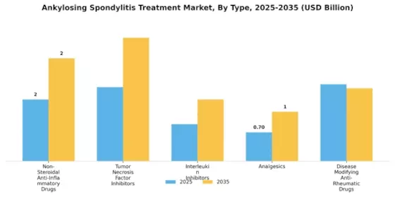 Ankylosing Spondylitis Treatment Market Segment Image 0