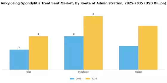 Ankylosing Spondylitis Treatment Market Segment Image 1