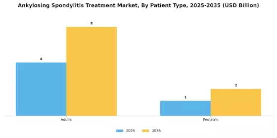 Ankylosing Spondylitis Treatment Market Segment Image 2