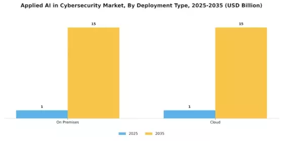 Applied AI in Cybersecurity Market Segment Image 1