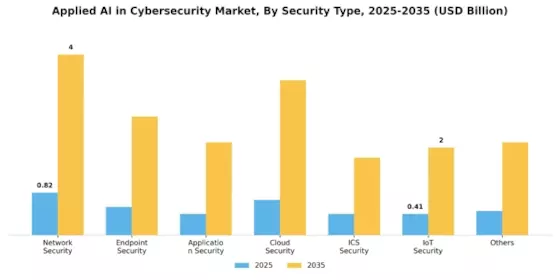 Applied AI in Cybersecurity Market Segment Image 2